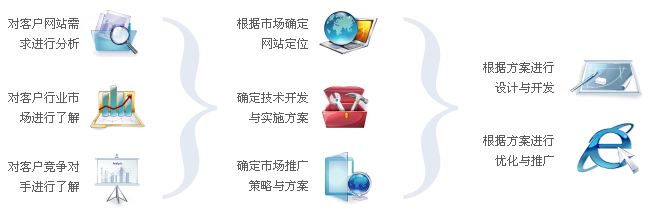 石家莊網(wǎng)站建設(shè),石家莊網(wǎng)站建設(shè)公司,網(wǎng)站建設(shè)策劃
