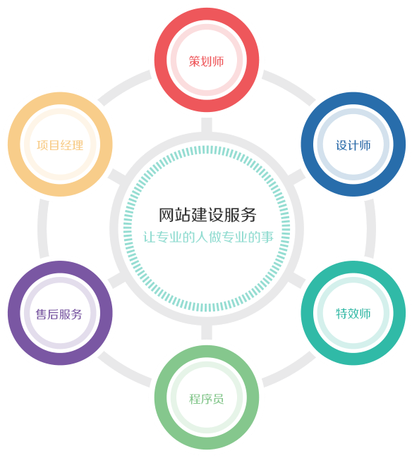 石家莊網(wǎng)站建設(shè),石家莊網(wǎng)站建設(shè)方案,石家莊做網(wǎng)站