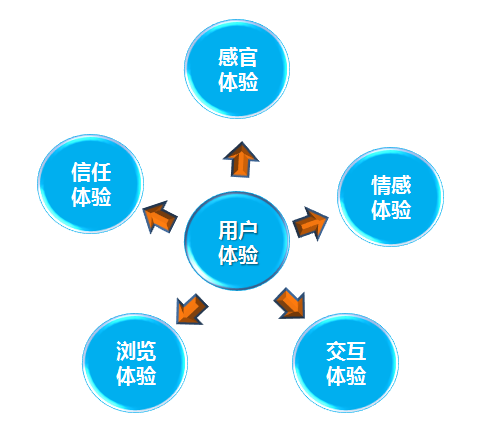 石家莊網(wǎng)站建設,百度優(yōu)化