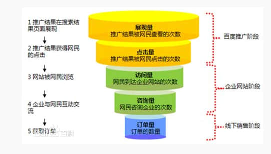 石家莊網(wǎng)站建設(shè),網(wǎng)站建設(shè)推廣,推廣著陸頁