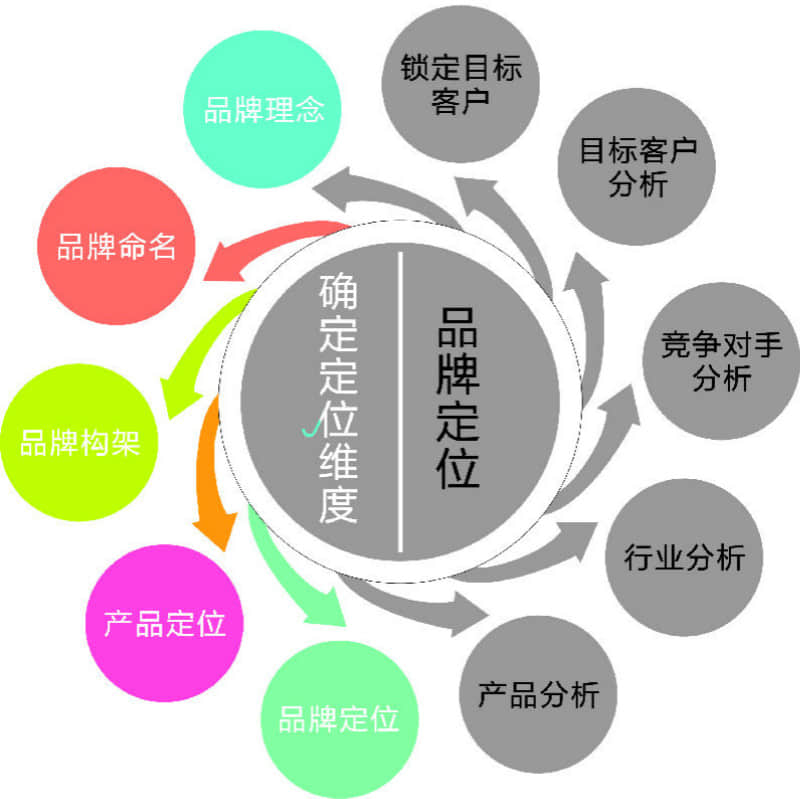 石家莊做網站,石家莊網站設計,石家莊網站開發(fā),石家莊網站設計公司,石家莊網站開發(fā)公司