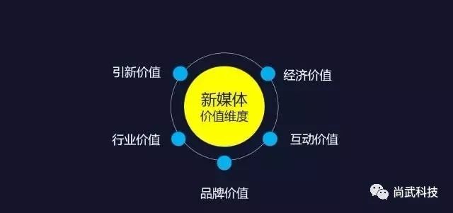 新媒體人到底都在忙點(diǎn)啥?