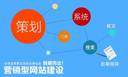 做網(wǎng)站，你需要先明確方向