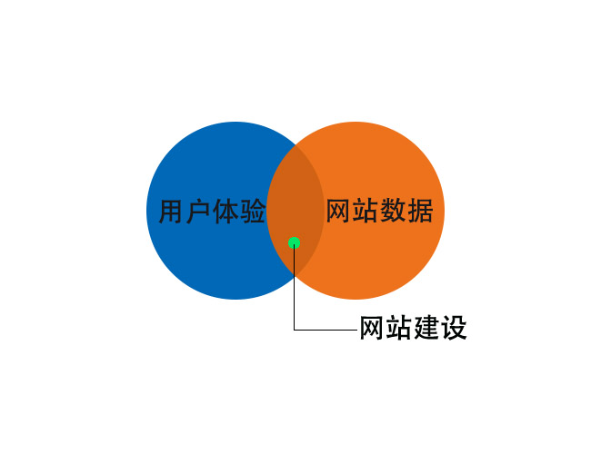 石家莊網(wǎng)站建設(shè),石家莊網(wǎng)站設(shè)計(jì),石家莊做網(wǎng)站,如何提高網(wǎng)站的用戶體驗(yàn)
