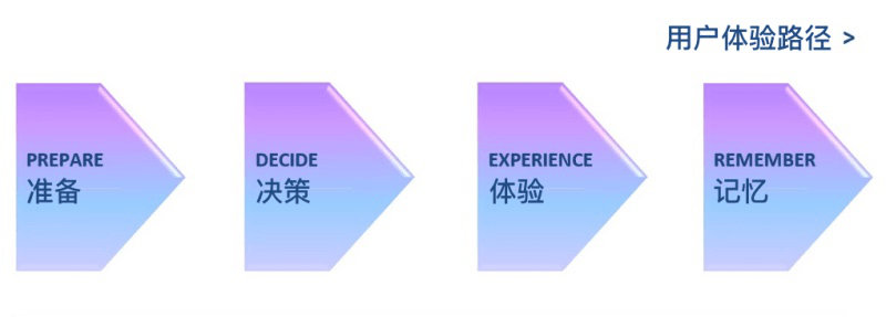 石家莊網(wǎng)站建設(shè),石家莊做網(wǎng)站,網(wǎng)站用戶(hù)體驗(yàn)怎么提升
