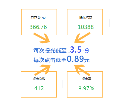 尚武科技π,朋友圈廣告,微信朋友圈