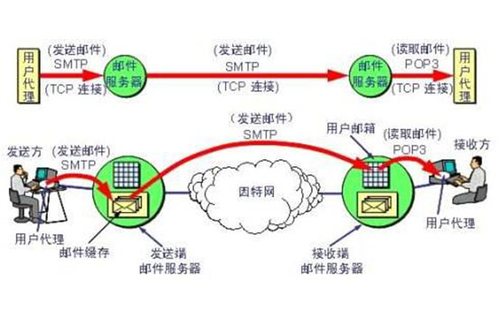 石家莊網(wǎng)站建設(shè)